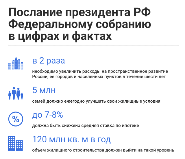 Послание Владимира Путина Федеральному Собранию 20 февраля 2019 года